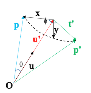 axis_rotation