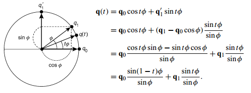 interpolation