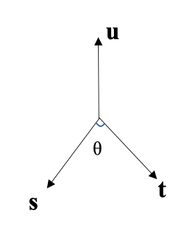 vector_rotation